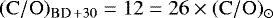 $ \rm (C/O)_{BD\,&#x002B;30} = 12 = 26\times (C/O)_{\odot} $