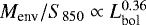 $M_{\textrm{env}}/S_{850} \propto L_{\textrm{bol}}^{0.36}$