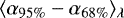 $\langle\alpha_{95\%} - \alpha_{68\%}\rangle_{\lambda}$