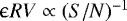 $\epsilon RV \propto (S/N)^{-1}$