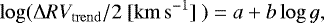 \begin{equation*} \log(\UpDelta RV_{\rm{trend}}/2 {\rm{~[km\,s^{-1}]~}}) = a &#x002B; b\log g, \end{equation*}