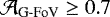 $\mathcal{A}_{\textrm{G-FoV}} \geq 0.7$