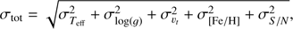 $$ \begin{aligned} \sigma _{\rm tot}=\sqrt{\sigma ^{2}_{T_{\rm eff}}+\sigma ^{2}_{{ \mathrm log}(g)}+\sigma ^{2}_{v_{t}}+\sigma ^{2}_{\mathrm{{[Fe/H]}}}+\sigma ^{2}_{S/N}} ,\end{aligned} $$