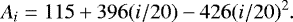\begin{equation*} A_i = 115&#x002B;396(i/20)-426(i/20)^2. \end{equation*}