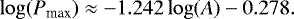 \begin{equation*}\log(P_{\textrm{max}}) \approx -1.242\log(A)-0.278. \end{equation*}