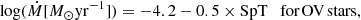 $$ \log (\dot M[{M_ \odot }{\rm{y}}{{\rm{r}}^{ - 1}}]) = - 4.2 - 0.5 \times {\rm{SpT}}~~~{\rm{for}}{\mkern 1mu} {\mkern 1mu} {\rm{OV}}{\mkern 1mu} {\mkern 1mu} {\rm{stars}}, $$