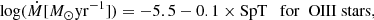 $$ \log (\dot M[{M_ \odot }{\rm{y}}{{\rm{r}}^{ - 1}}]) = - 5.5 - 0.1 \times {\rm{SpT}}~~~{\rm{for}}~~{\rm{OIII}}~{\rm{stars}}, $$
