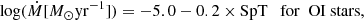 $$ \log (\dot M[{M_ \odot }{\rm{y}}{{\rm{r}}^{ - 1}}]) = - 5.0 - 0.2 \times {\rm{SpT}}~~~{\rm{for}}~~{\rm{OI}}~{\rm{stars}}, $$