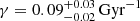$ \gamma={0.09}^{+0.03}_{-0.02}\,{\rm{Gyr}}^{-1} $