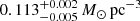 $ 0.113^{+0.002}_{-0.005}\,M_{\odot}\,{\rm{pc}}^{-3} $
