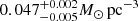 $ 0.047_{ - 0.005}^{ + 0.002}{M_ \odot }\,{\rm{p}}{{\rm{c}}^{ - 3}}\ $