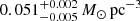 $ 0.051^{+0.002}_{-0.005}\,M_{\odot}\,{\rm{p}}{{\rm{c}}^{ - 3}}\ $