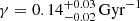 $ \gamma={0.14}^{+0.03}_{-0.02}\,{\rm{Gyr}}^{-1} $