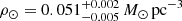 $ \rho_{\odot}={0.051}_{-0.005}^{+0.002}\,M_{\odot}\,{\rm{p}}{{\rm{c}}^{ - 3}}\ $