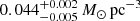 $ 0.044_{-0.005}^{+0.002}\,M_{\odot}\,{\rm{p}}{{\rm{c}}^{ - 3}}\ $