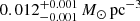 $ 0.012_{-0.001}^{+0.001}\,M_{\odot}\,{\rm{p}}{{\rm{c}}^{ - 3}}\ $
