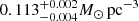 $ 0.113^{+0.002}_{-0.004} M_{\odot}\,{\rm{p}}{{\rm{c}}^{ - 3}}\ $