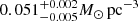 $ 0.051_{-0.005}^{+0.002} M_{\odot}\,{\rm{p}}{{\rm{c}}^{ - 3}}\ $