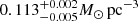 $ 0.113_{-0.005}^{+0.002} M_{\odot}\,{\rm{p}}{{\rm{c}}^{ - 3}}\ $