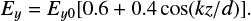 $ \begin{equation} E_y = E_{y0} [0.6 + 0.4 \cos(k z/d)]. \label{eq:ESPSUNDSCRos} \end{equation} $