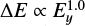 $ {\Delta{E}} \propto E_y ^{1.0} $