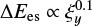 $ {\Delta{E}}_{\rm es} \propto \xi_y ^{0.1} $