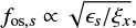 $ \begin{equation} f_{{\rm os},s} \propto \sqrt{\epsilon_s / \xi_x},\label{eq:fSPSUNDSCRos} \end{equation} $