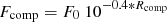 $$ \begin{aligned} F_{\rm comp} = F_0\ 10^{-0.4*R_{\rm comp}} \end{aligned} $$