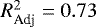 $R_{\textrm{Adj}}^{2}=0.73$