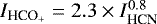 $I_{\textrm{HCO}_{&#x002B;}}=2.3\times I_{\textrm{HCN}}^{0.8}$