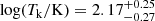$ {\rm{log}}(T_{\mathrm{k}}/\mathrm{K})=2.17^{+0.25}_{-0.27} $