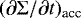 $(\partial{\mathrm\Sigma}/\partial t)_{\textrm{acc}}$