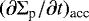 $(\partial{\mathrm\Sigma}_{\textrm{p}}/\partial t)_{\textrm{acc}}$