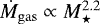 $\dot{M}_{\rm{gas}} \propto M_{\star}^{2.2}$