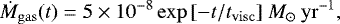 \begin{equation*} \dot{M}_{\rm{gas}} (t)= 5 \times 10^{-8} \exp{[-t / t_{\rm{visc}}]} \: M_{\odot} \: \rm{yr}^{-1}, \end{equation*}