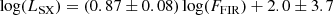 $$ \begin{aligned} \log (L_{\rm SX})&=(0.87 \pm 0.08) \log (F_{\rm FIR})+2.0 \pm 3.7\end{aligned} $$