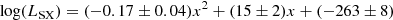 $$ \begin{aligned} \log (L_{\rm SX})&=(-0.17\pm 0.04) x^2+(15\pm 2) x + (-263\pm 8)\end{aligned} $$
