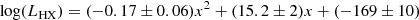 $$ \begin{aligned} \log (L_{\rm HX})&=(-0.17\pm 0.06) x^2+(15.2\pm 2) x + (-169\pm 10) \end{aligned} $$