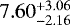 $7.60_{-2.16}^{&#x002B;3.06}$