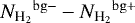 ${N_{\textrm{H}_{2}}}^{ \rm bg-} -{N_{\textrm{H}_{2}}}^{ \rm bg&#x002B;}$