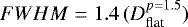 $FWHM=1.4\,(D_{\textrm{flat}}^{p=1.5})$