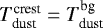 $T_{\textrm{dust}}^{\textrm{crest}} = T_{\textrm{dust}}^{\textrm{bg}}$