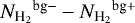 ${N_{\textrm{H}_{2}}}^{ \textrm{bg}-} -{N_{\textrm{H}_{2}}}^{ \textrm{bg}&#x002B;}$