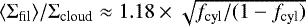 $\langle \Sigma_{\textrm{fil}}\rangle /\Sigma_{\textrm{cloud}}\approx 1.18\times \sqrt{f_{\textrm{cyl}}/(1-f_{\textrm{cyl}})}$