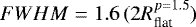 $FWHM=1.6\,(2R_{\textrm{flat}}^{p=1.5})$