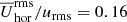 $ \overline{U}_{\rm hor}^\mathrm{rms}/u_{\rm rms}=0.16 $