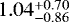 $1.04\substack{&#x002B;0.70\\-0.86}$
