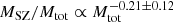 $ M_{\mathrm{SZ}}/M_{\mathrm{tot}}\propto M_{\mathrm{tot}}^{-0.21\pm0.12} $