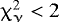 $\upchi^{2}_{\upnu} < 2$