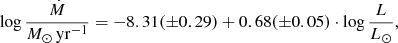 $$ \begin{aligned} \log \frac{\dot{M}}{M_\odot \,\mathrm{yr}^{-1}} = -8.31 (\pm 0.29) + 0.68 (\pm 0.05) \cdot \log \frac{L}{L_\odot }, \end{aligned} $$